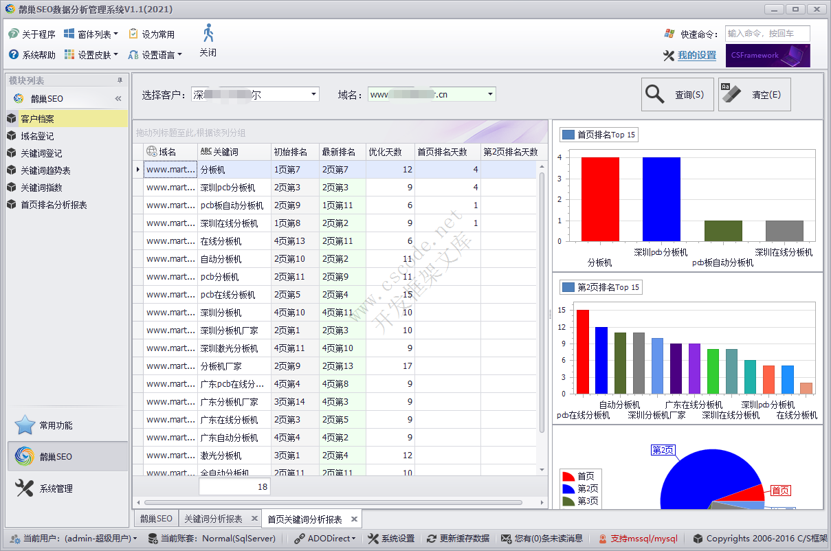 MIS - 鹊巢SEO数据分析管理系统