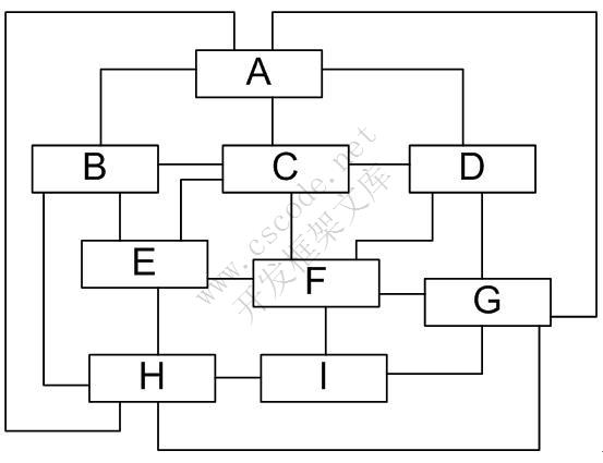 中介者模式(Mediator Pattern)——协调多个对象之间的交互