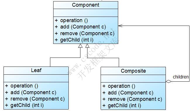 组合模式(Composite Pattern)——树形结构的处理