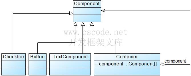 组合模式(Composite Pattern)——树形结构的处理