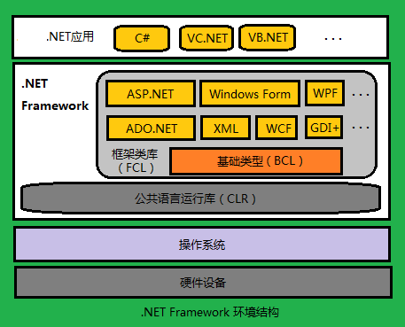 Windows桌面系统软件开发框架 - 基于.NET Winform框架