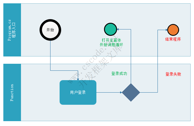 登录界面设计 - MiniFramework蝇量框架 - Winform框架