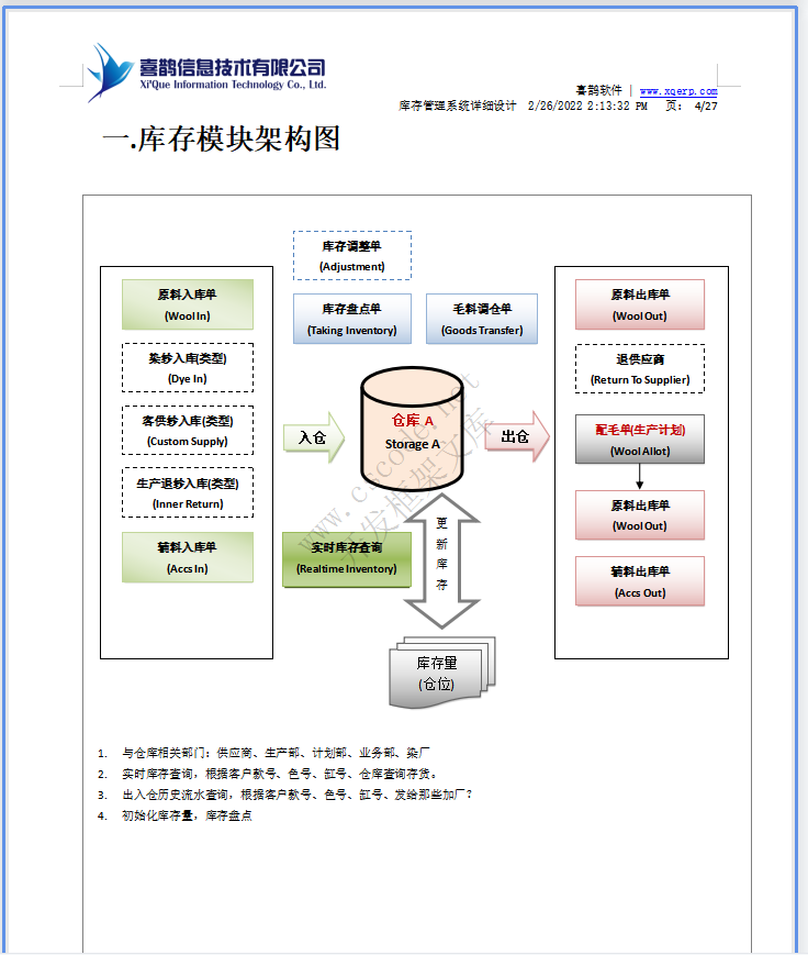 羊毛衫针织行业ERP-库存模块系统详细设计说明书