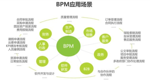 BPM-业务流程管理-开发框架文库