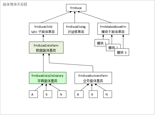 CSFrameworkV6旗舰版-数据字典窗体快速开发指南