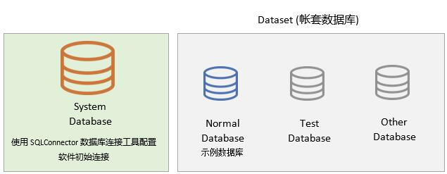 CSFrameworkV6旗舰版-数据库与账套