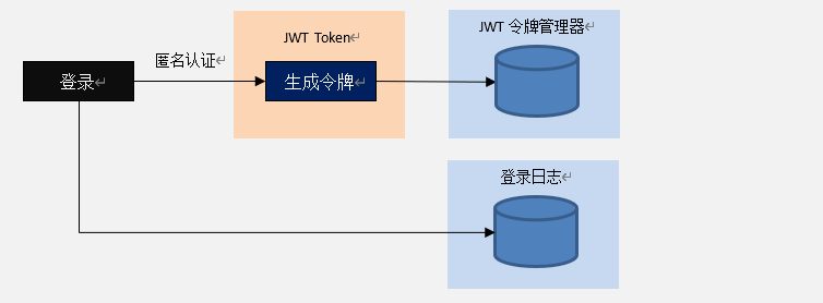 CSFramework.WebApiV3.GateController – 门禁控制器