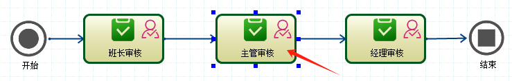 CSFramework.Workflow - 可视化工作流引擎多级审核测试报告