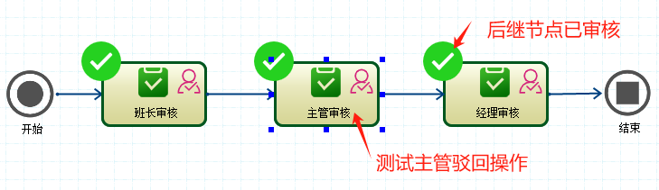 CSFramework.Workflow - 可视化工作流引擎多级审核测试报告