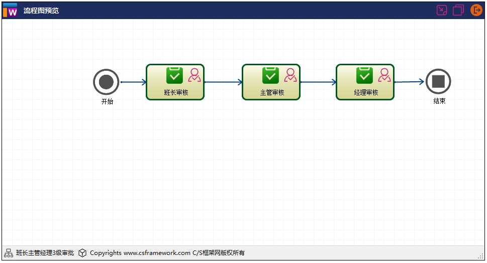 CSFramework.Workflow - 可视化工作流引擎 - 业务系统集成方案