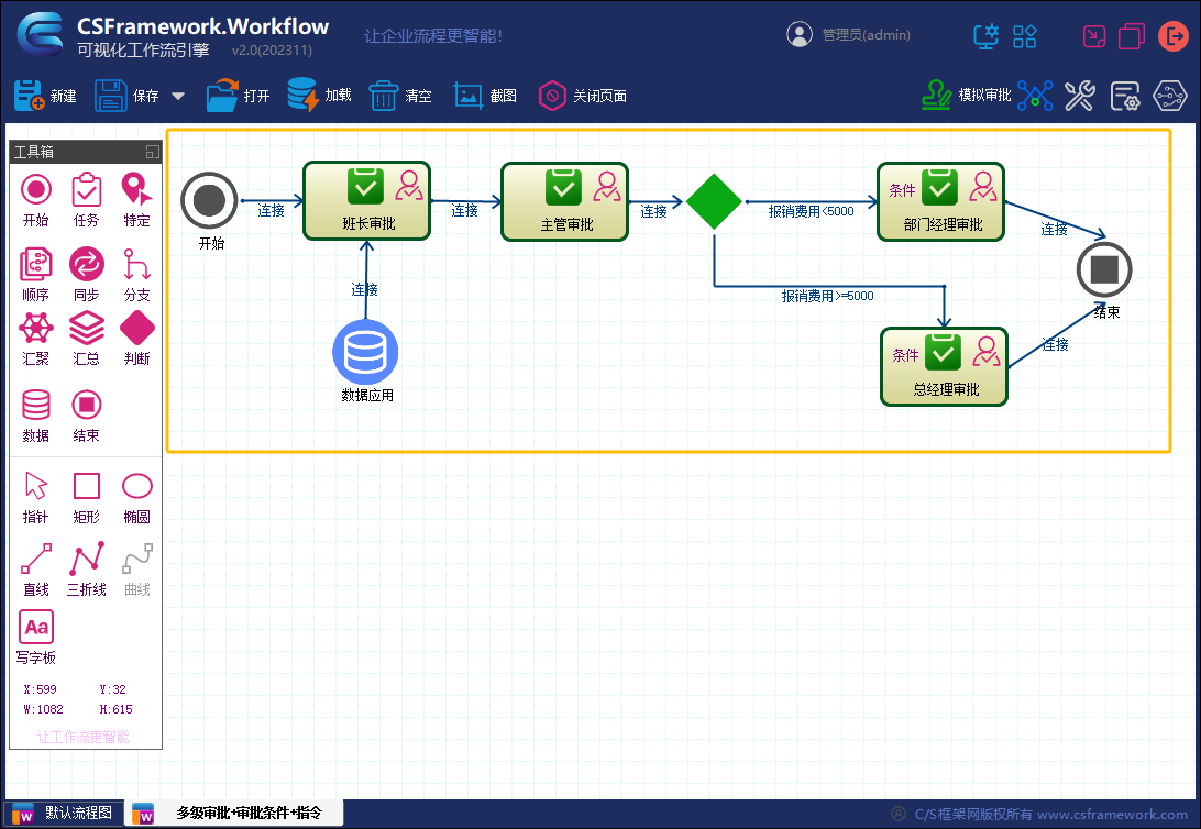 CSFramework.Workflow - 可视化工作流引擎 - 多级审批+条件审批+执行指令测试报告