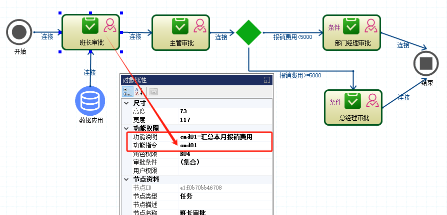 CSFramework.Workflow - 可视化工作流引擎 - 多级审批+条件审批+执行指令测试报告