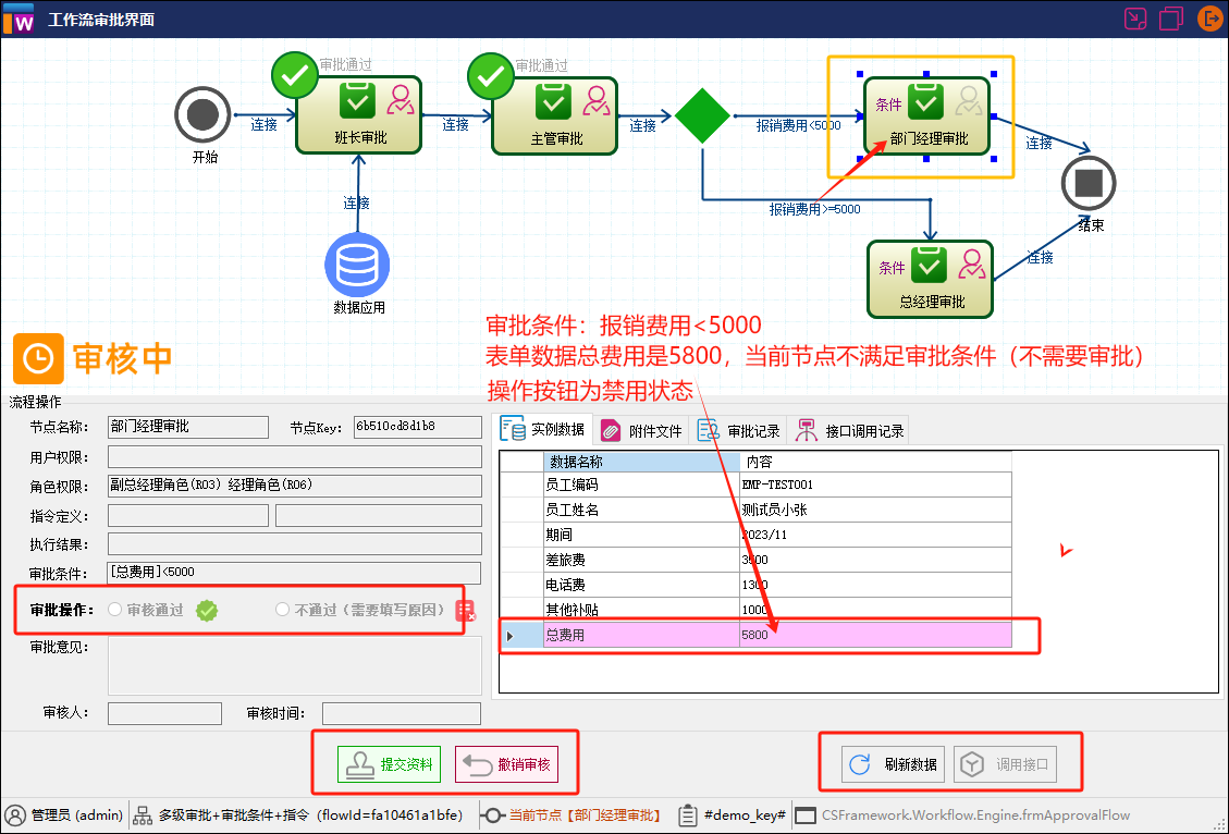 CSFramework.Workflow - 可视化工作流引擎 - 多级审批+条件审批+执行指令测试报告