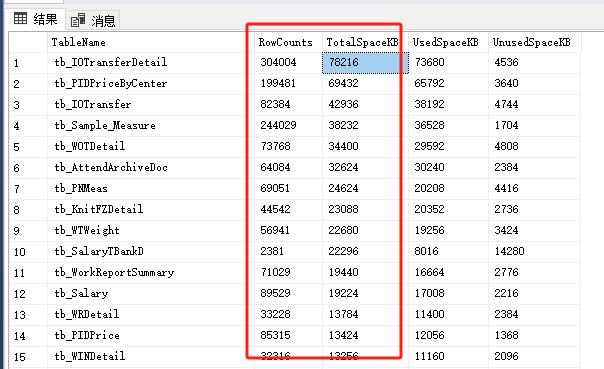 Sql Server 查看数据库所有表占用空间大小