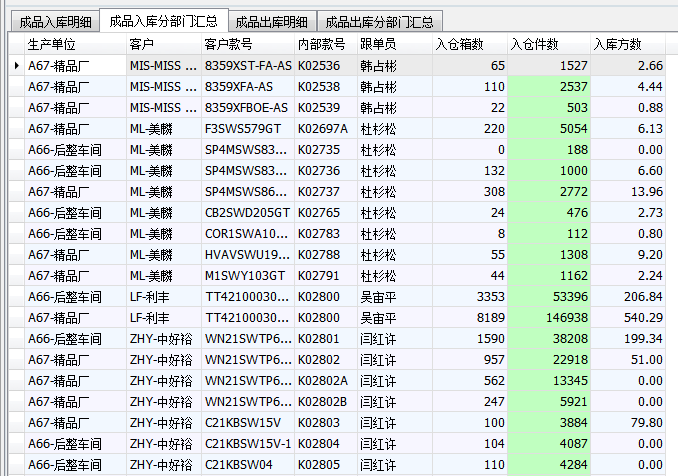 毛衫行业ERP系统用户操作手册 - 成品出入库情况查询