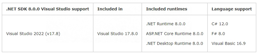 VS2022升级更新支持.NET8