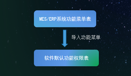 CS软件授权注册系统-分配软件权限