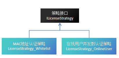 CSFrameworkV6旗舰版开发框架 - 集成软件授权认证系统