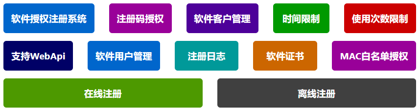 C/S软件授权注册系统V3.0（Winform+WebApi+.NET8+EFCore版本）
