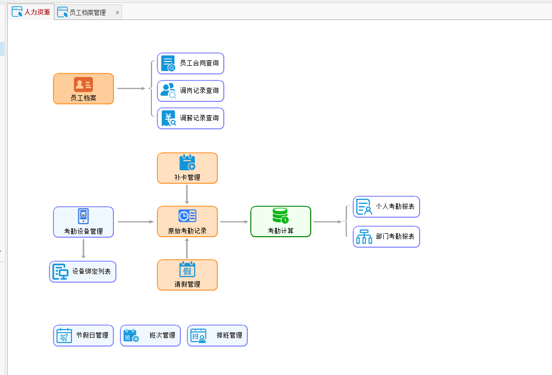 ERP集成海康威视考勤机技术方案