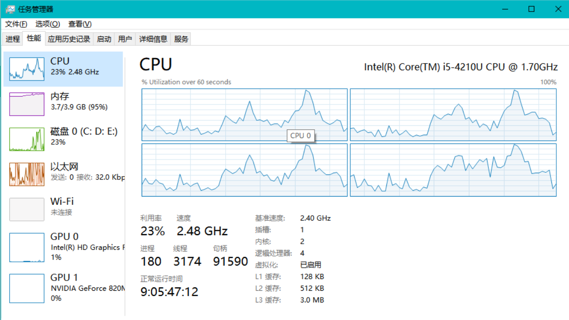 .NET8+EF.Core 4GB电脑测试报告
