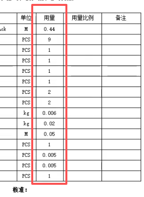 格式化显示：数字末尾不显示0