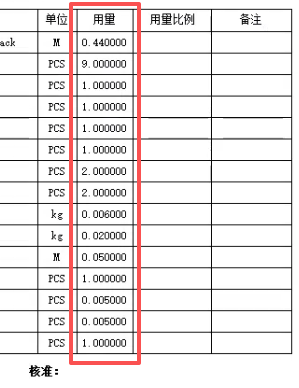 格式化显示：数字末尾不显示0