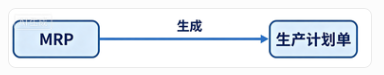 线联ERP - 用户操作手册 - 生产计划