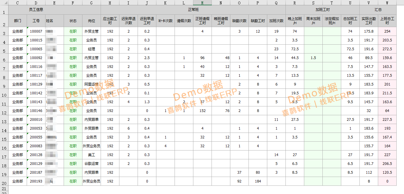 线联ERP - 用户操作手册 - 部门考勤报表